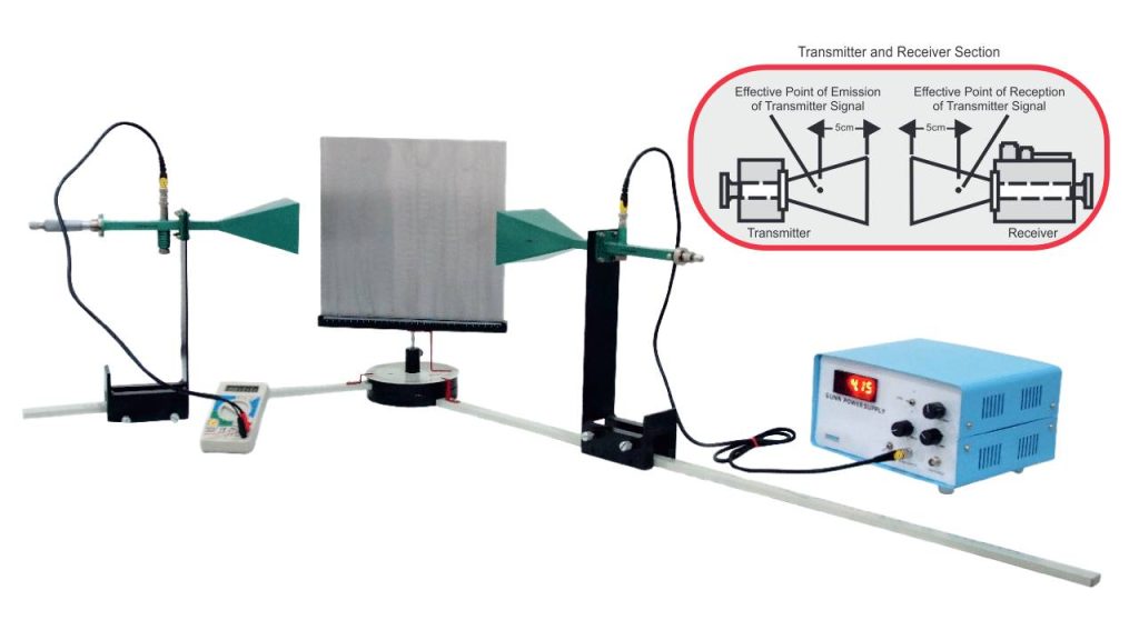 microwave-optics-system