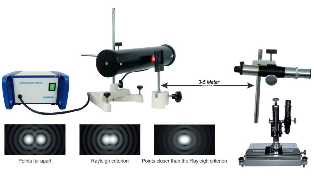 resolving-power-of-a-telescope