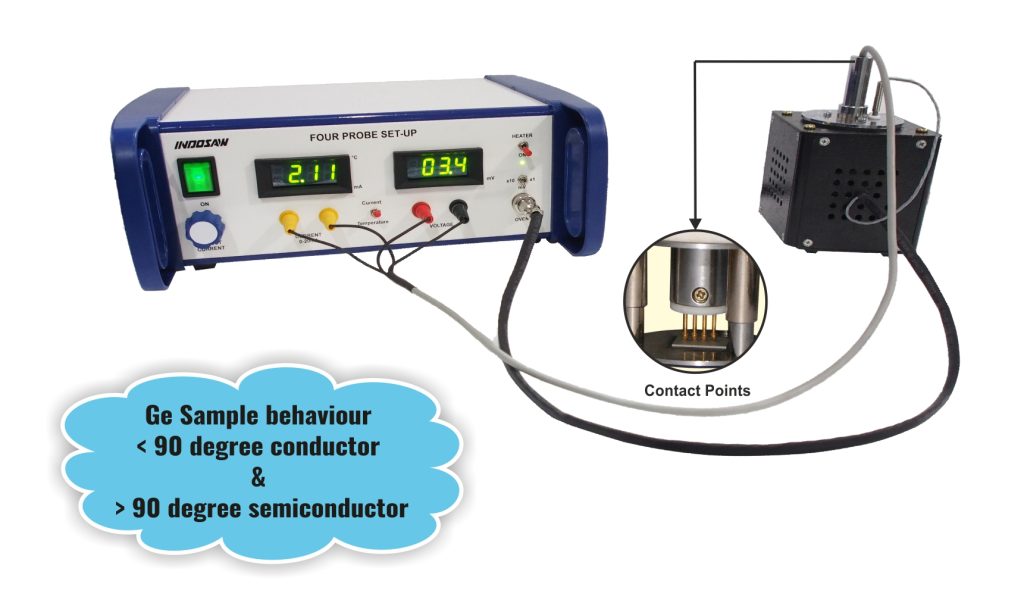 Four Probe Method for Resistivity Measurement SK012