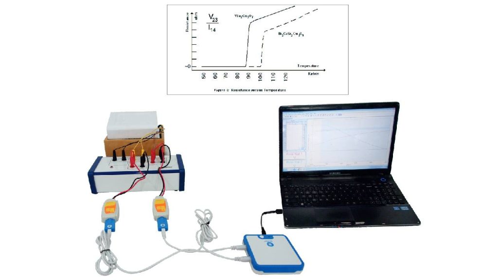 Superconductivity Experiment Kit SK053