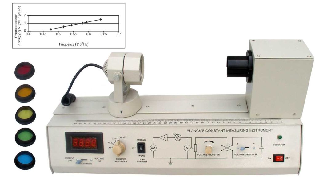 Planck’s Constant SN627