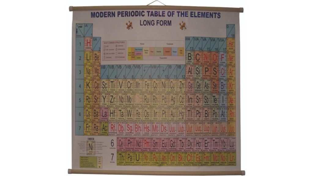 Modern Periodic Table Of The Elements, Long Form
