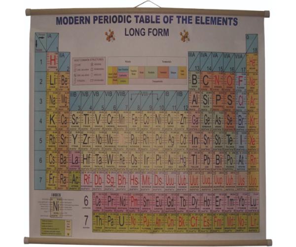 Modern Periodic Table Of The Elements, Long Form