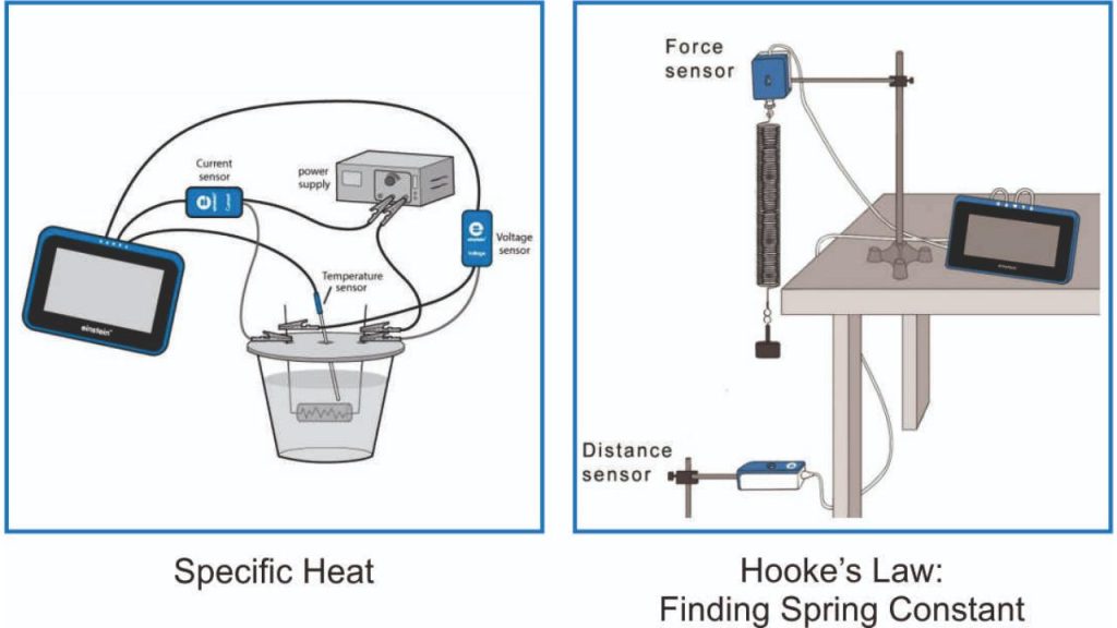 Some Real Life Examples